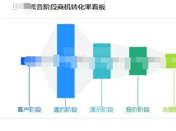 5商机转化率看板.jpg