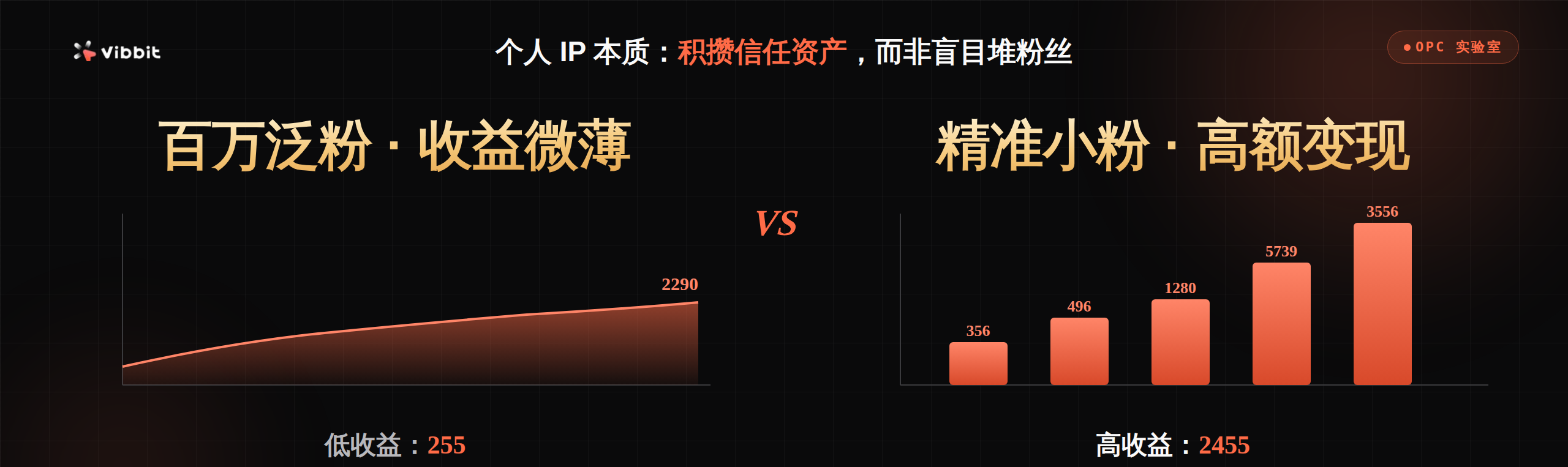 OPC配图2_关注不即是信任.png
