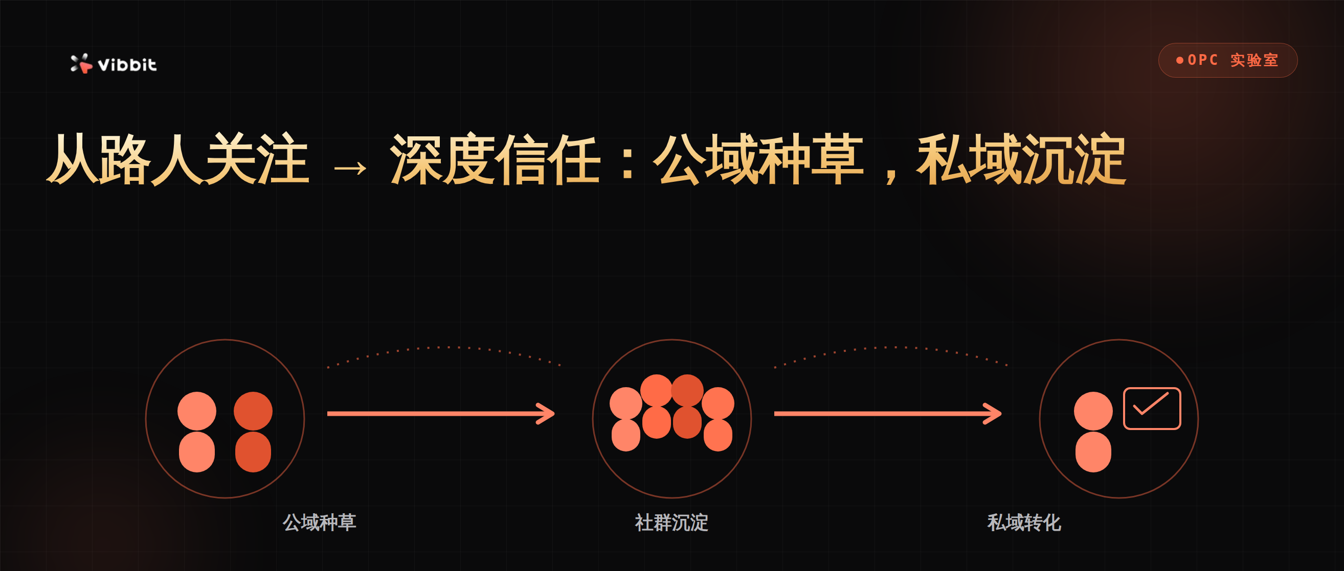 OPC配图6_公域私域(1).png